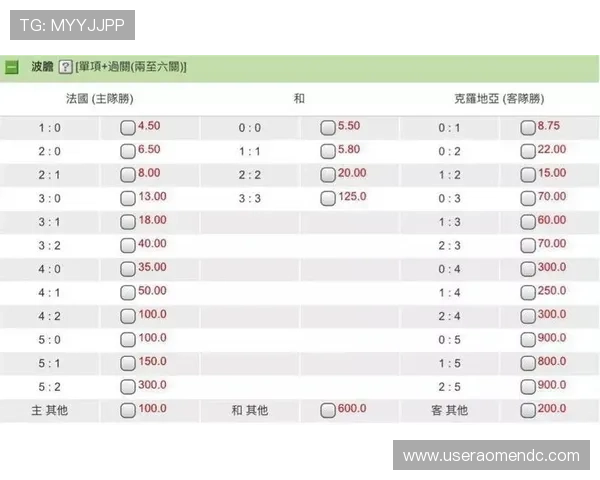 六合彩滚球盘玩法详解助你轻松掌握实时投注技巧提升中奖几率