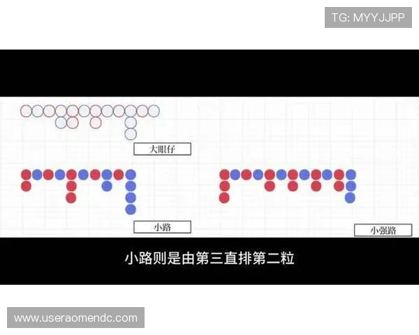 全面解析百家乐下三路记录规则及在赌场中的具体操作步骤