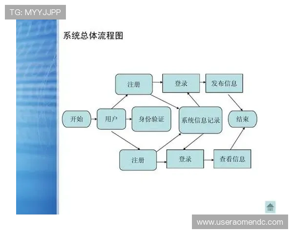 凯发网网站会员注册流程图详细步骤解析与操作指南