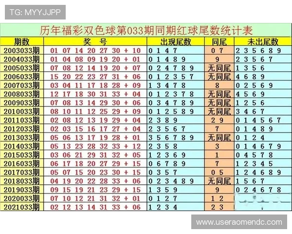 澳门六合彩开奖投注技巧研究总结实用技巧帮助彩民科学投注提高中奖几率