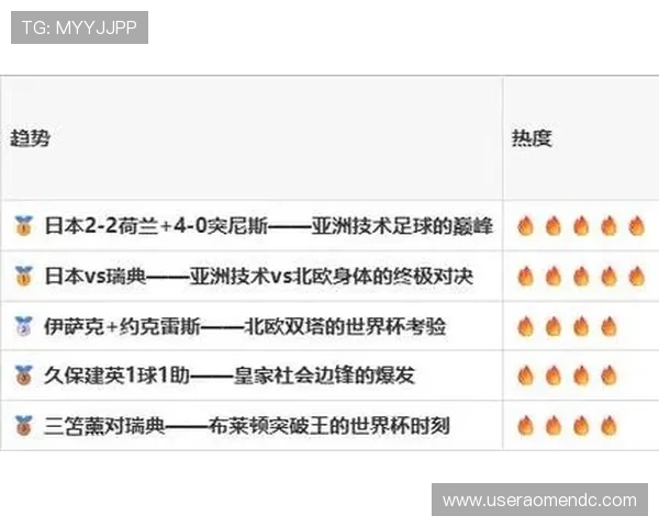 2026年世界杯日本与瑞典比赛胜率统计数据及赛前分析报告