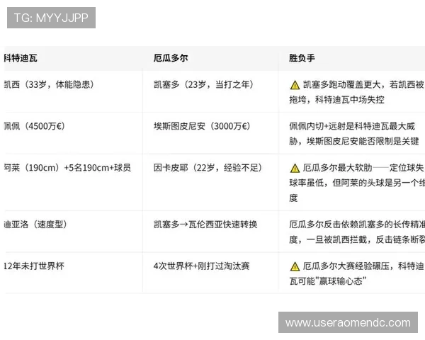 厄瓜多尔vs科特迪瓦世界杯比赛时间及赛程表免费下载